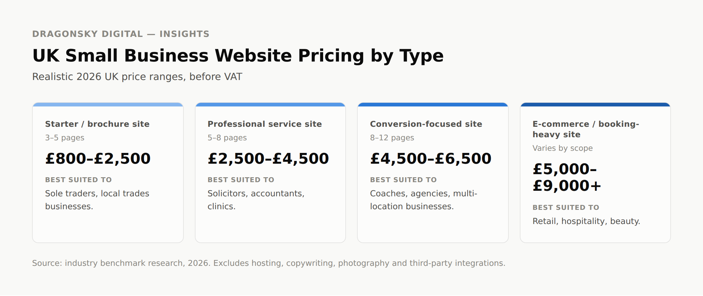 UK small business website pricing tier graphic